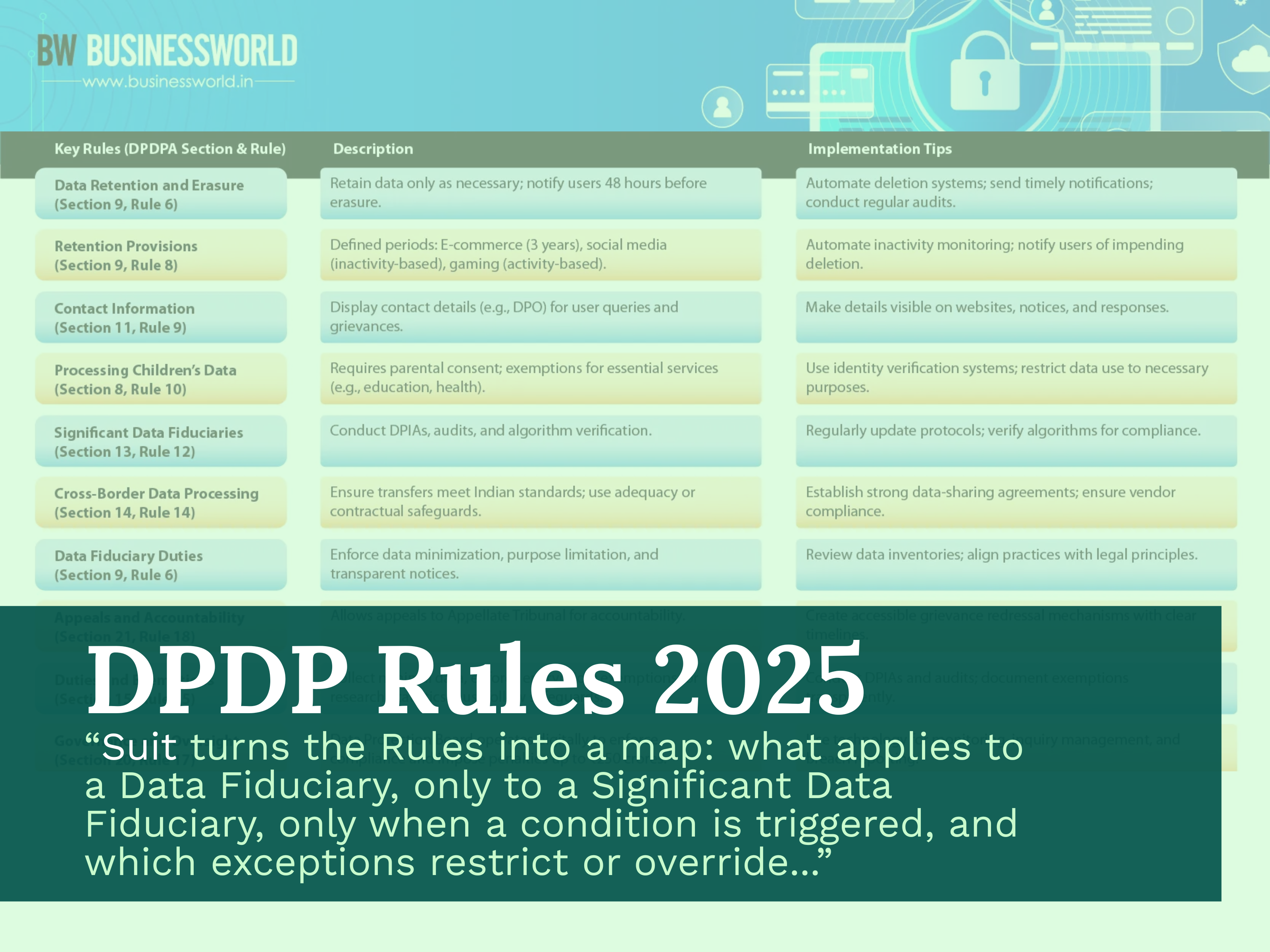 The DPDP Rules, Without Missing What Matters