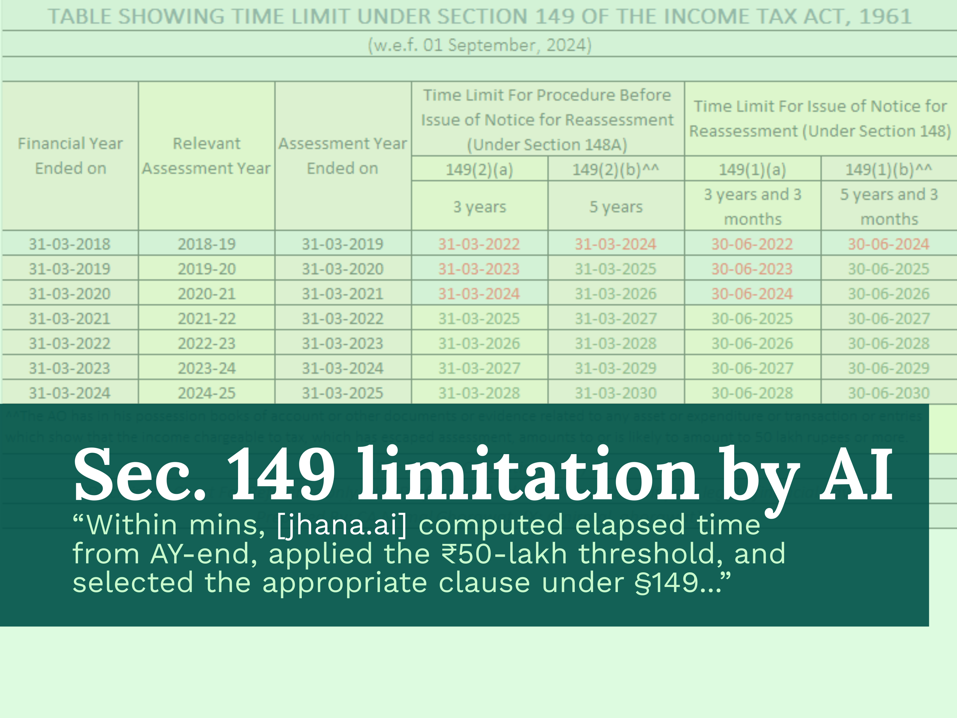 Section 149 Reassessment Limitation: Automated Analysis with Page-Linked Citations